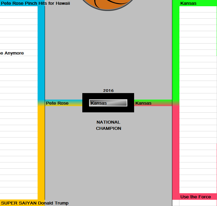 2016 Brackets - Final Four